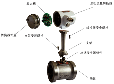 DN150渦街流量計結(jié)構(gòu)