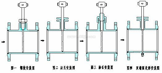 阿牛巴流量計(jì)的幾種安裝方法