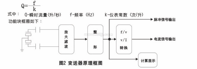 高溫蒸汽流量計