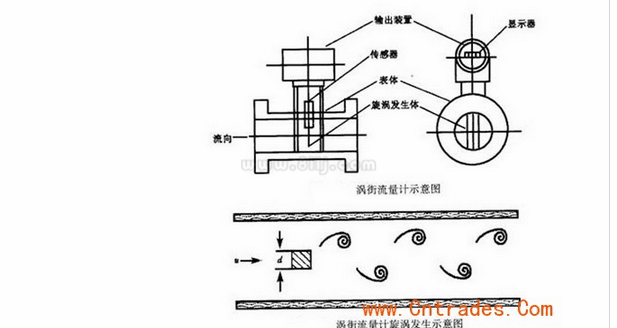 飽和蒸汽流量計