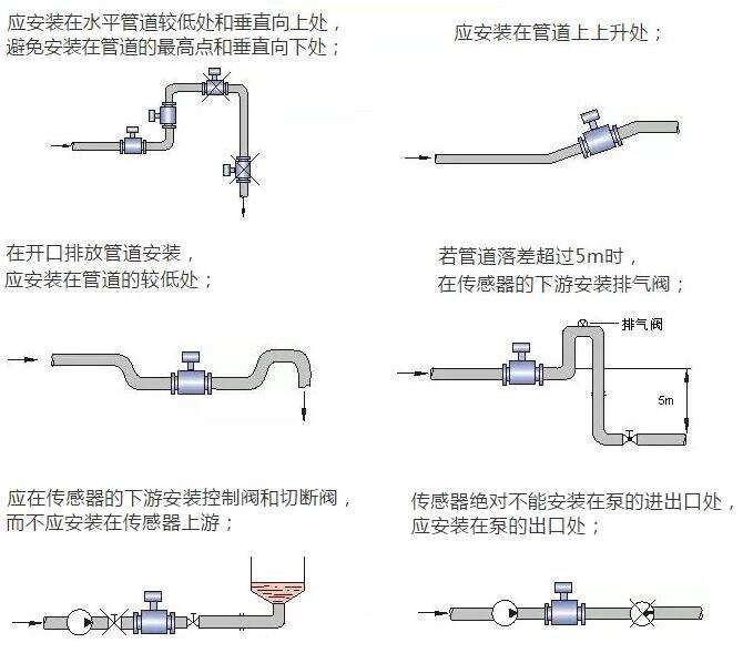 插入式電磁流量計(jì)安裝位置