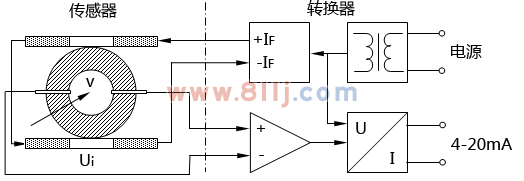 電磁流量計的基本結構由傳感器、轉換器組成