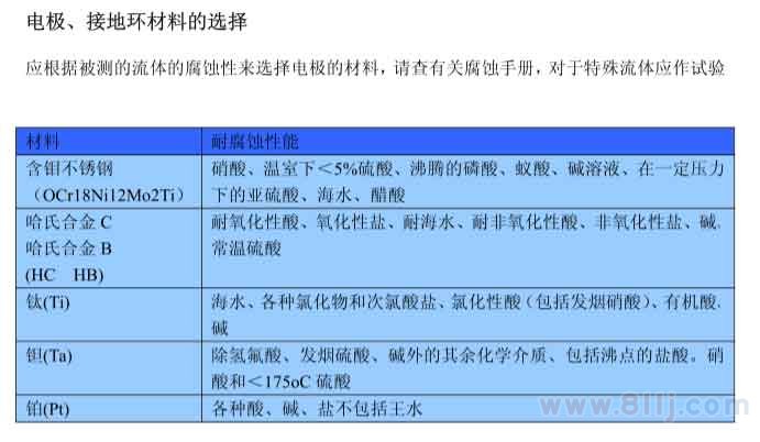 電磁流量計(jì)電極以、接地環(huán)材料選擇