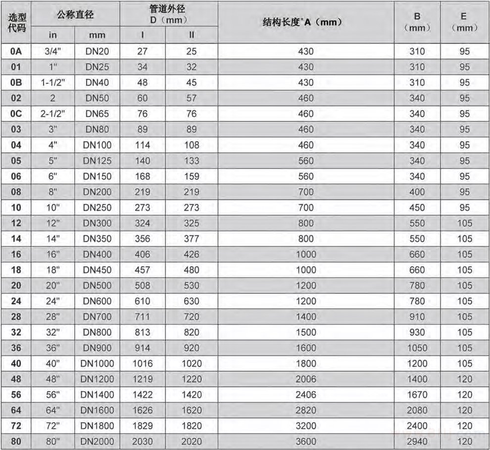 直焊型楔式流量計(jì)尺寸表