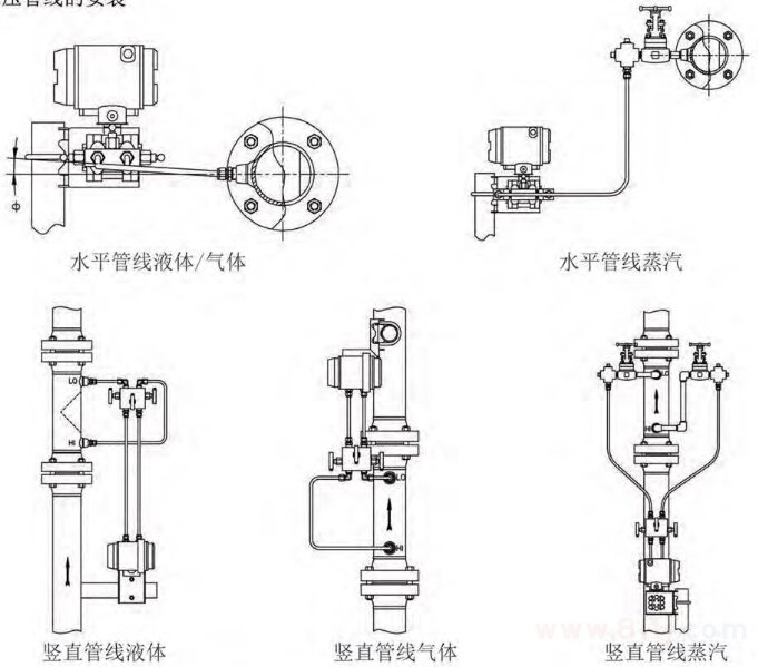 楔式流量計(jì)引壓管線的安裝圖