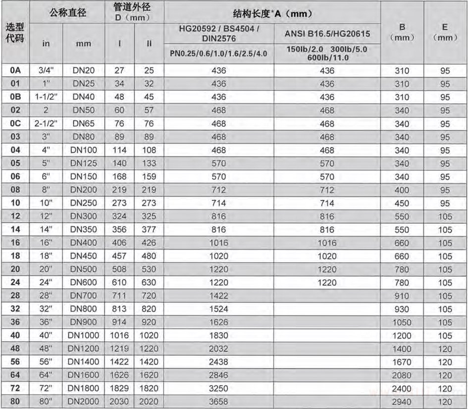 楔式流量計(jì)尺寸圖