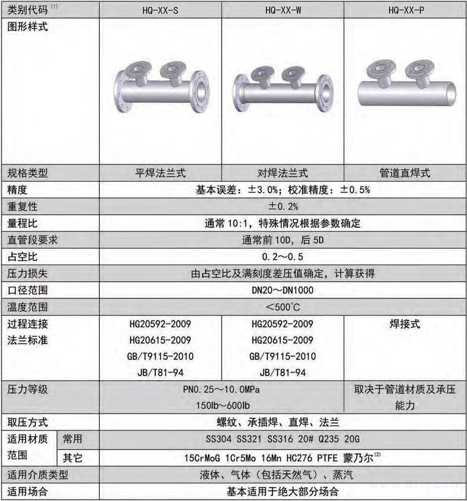 楔式流量計(jì)規(guī)格型號表