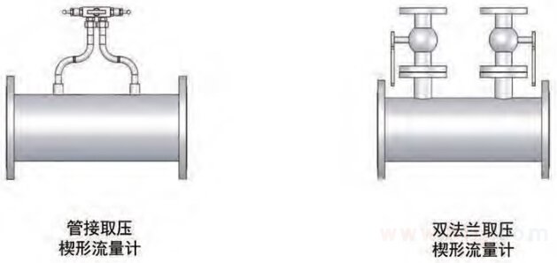 楔式流量計(jì)組成結(jié)構(gòu)